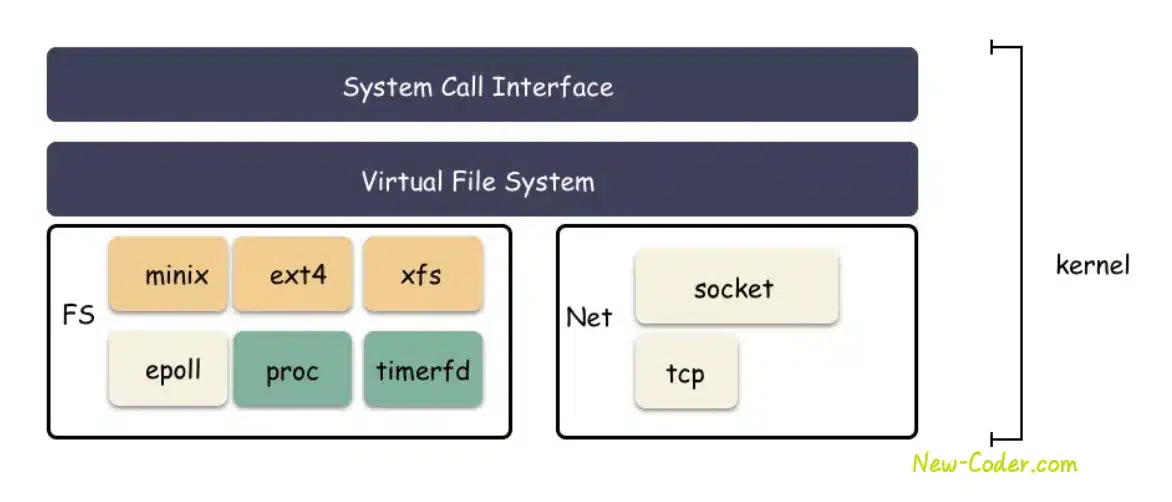 深入理解Linux中epoll机制