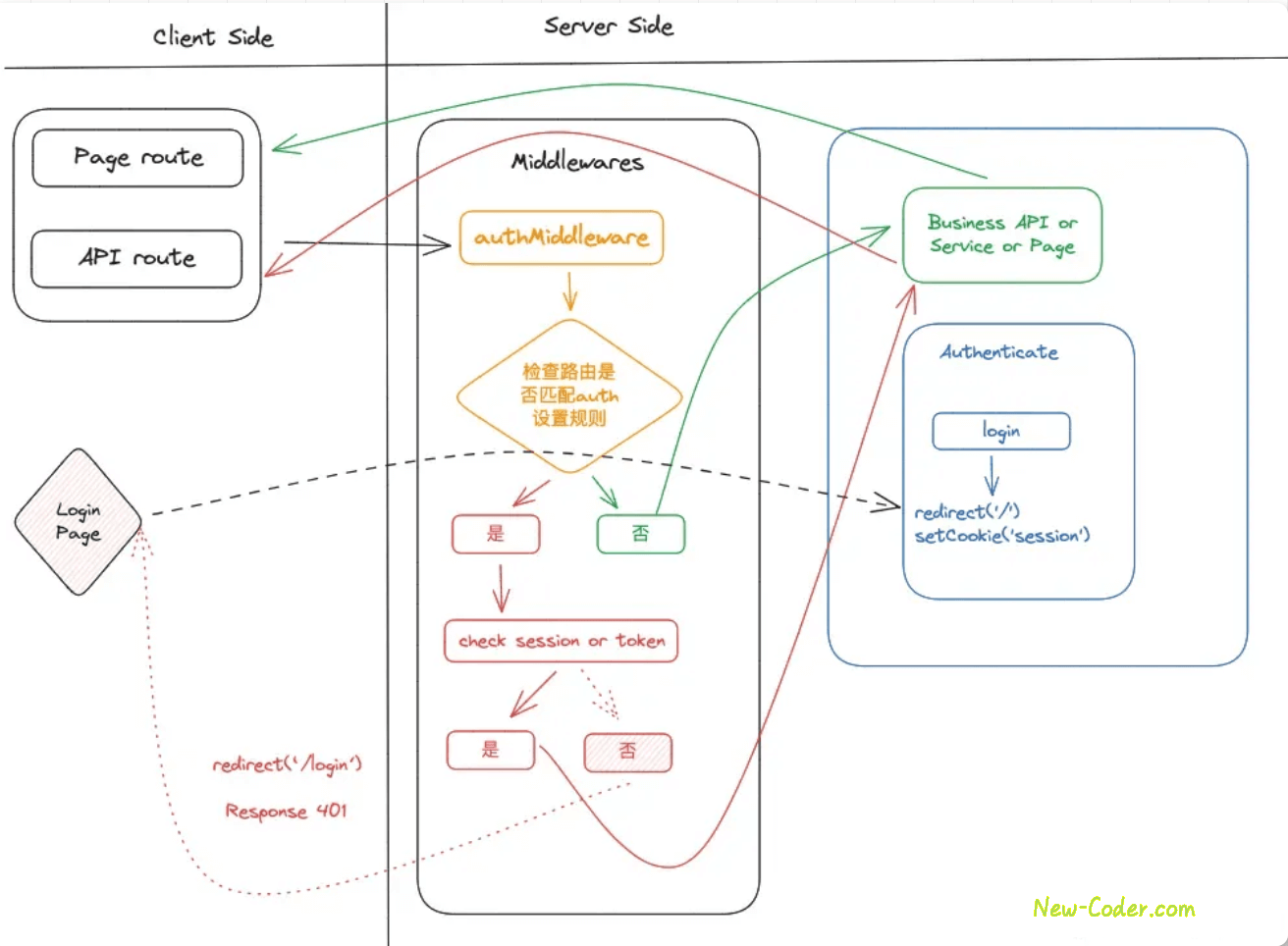 [前端]NextJs 14 从入门到精通（长文预警）